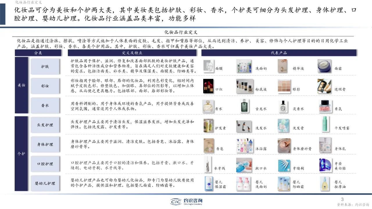 2023中国化妆品行业白皮书?