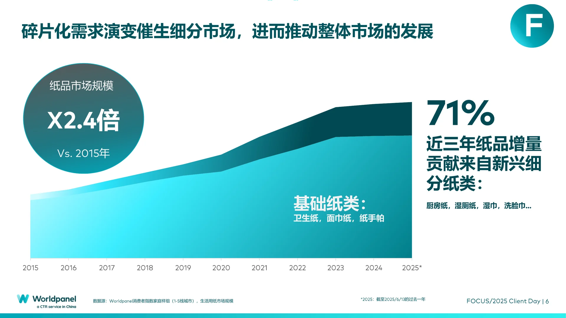 2025以消费者洞察之力 谋品牌增长之道
