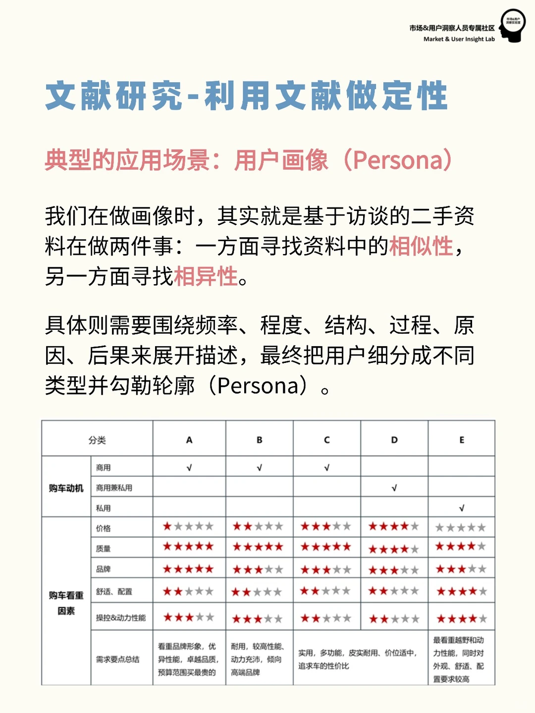 用户研究入门必看 | 什么是定性研究?