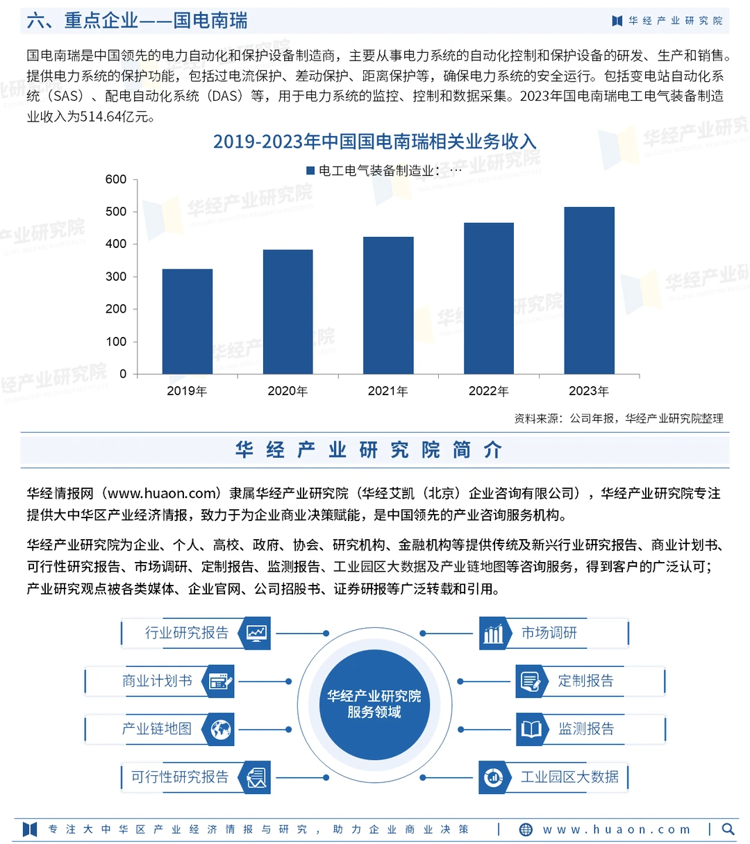 2024年中国自动化及保护设备行业研究报告