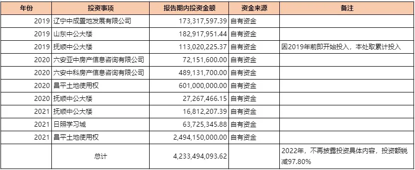 中公退不回的高额培训费,究竟去了哪儿?