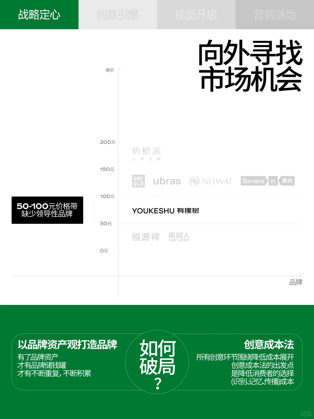 巴顿×有棵树 | 品牌战略全案拆解分享