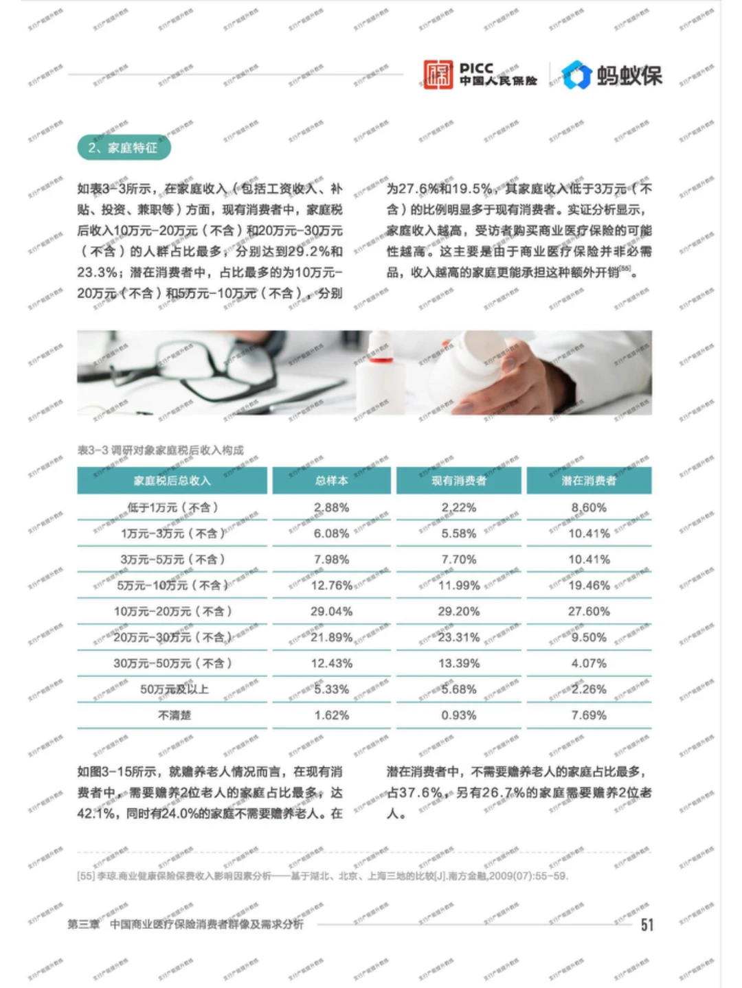 ?中国商业医疗险发展研究蓝皮书