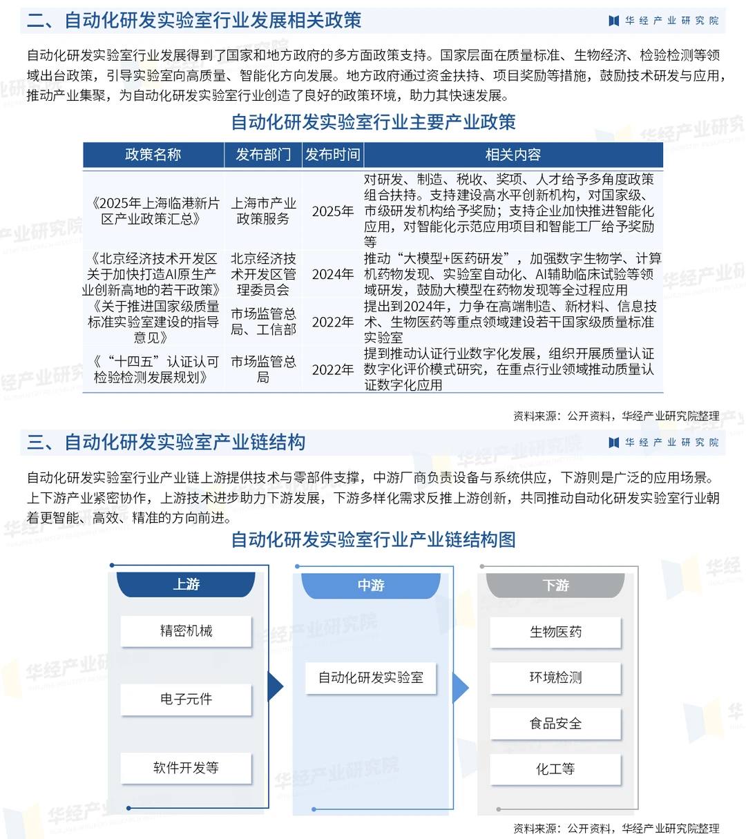 自动化研发实验室行业:发展现状及未来趋势