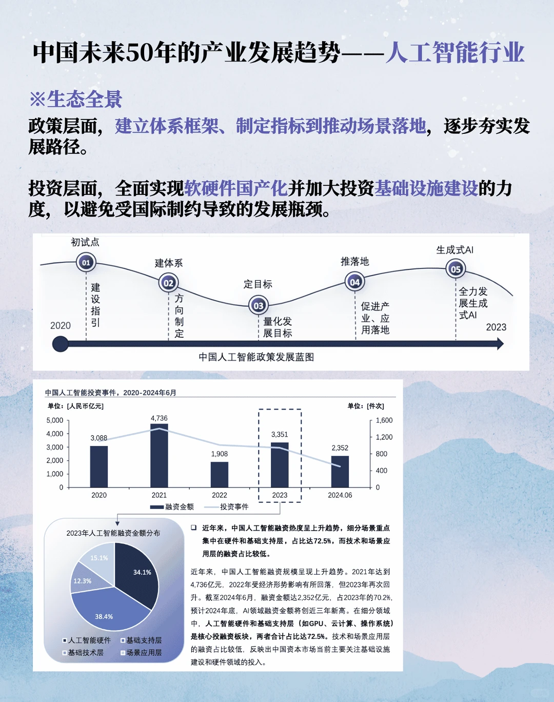 中国未来50年的产业发展趋势(一)