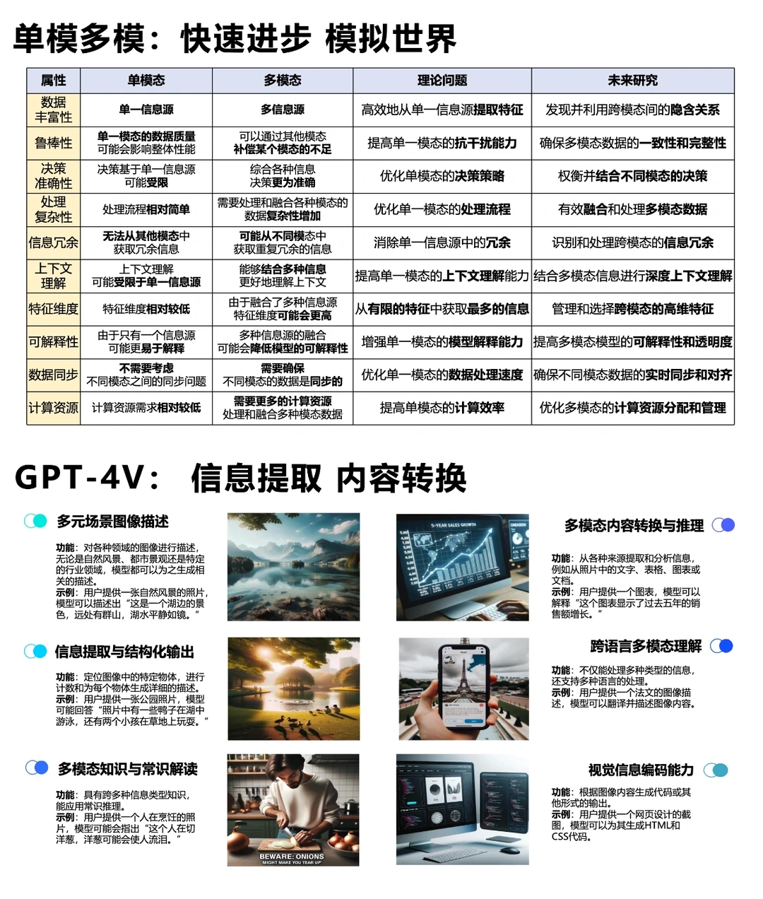 2024最新|AIGC发展研究报告2.0【210页】