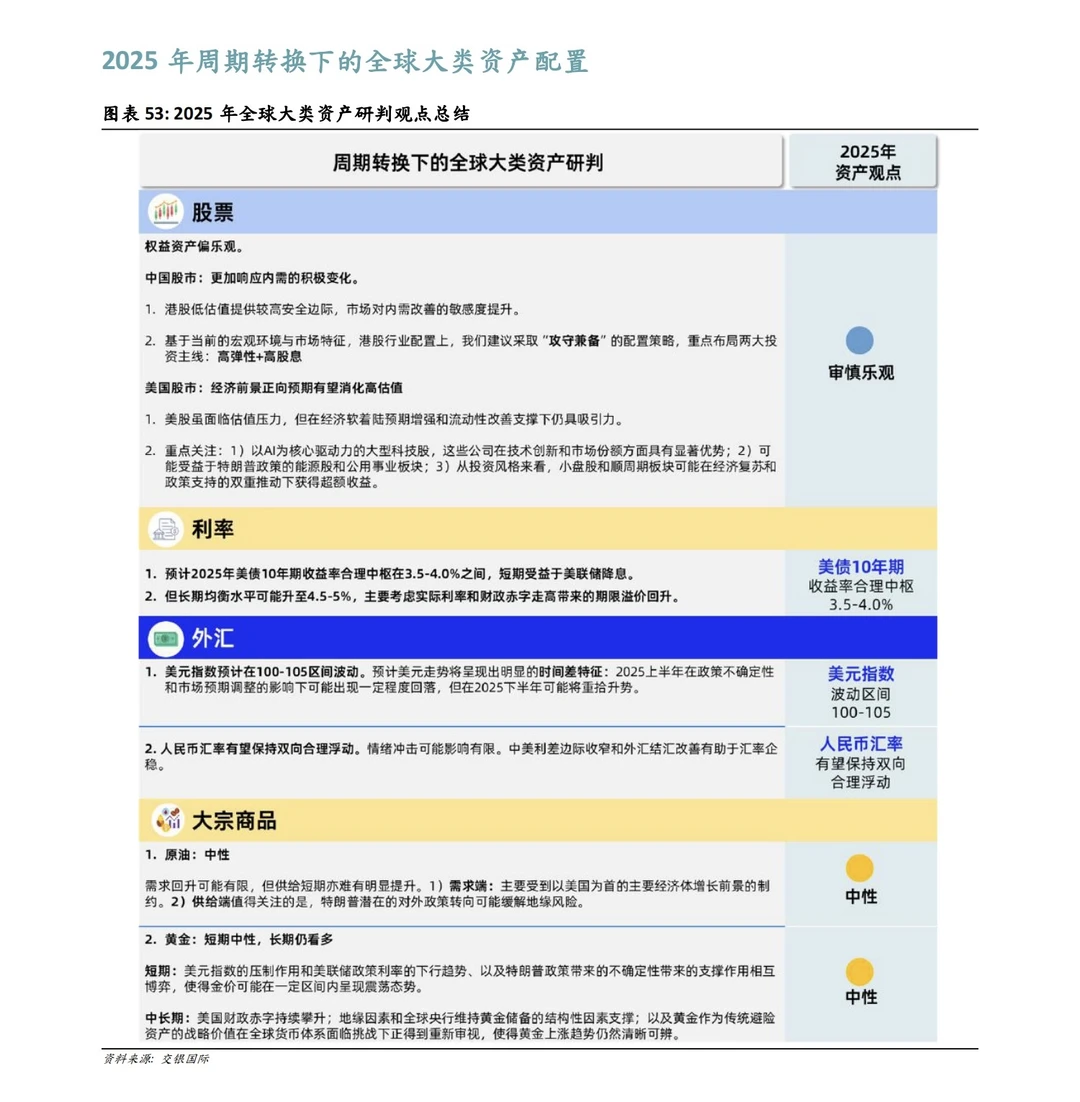 230页重磅报告:2025年宏观及八大行业展望