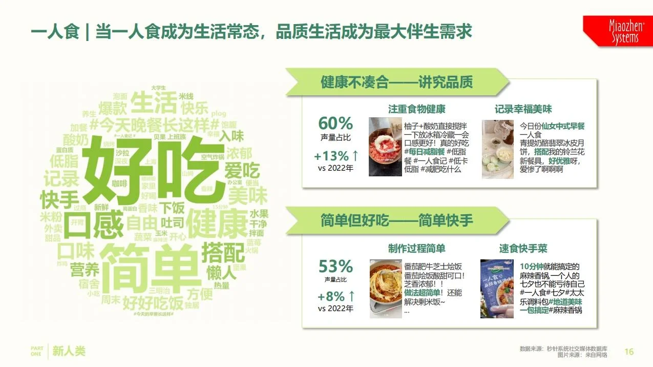 「既要又要还要」|读懂2024中国式消费者
