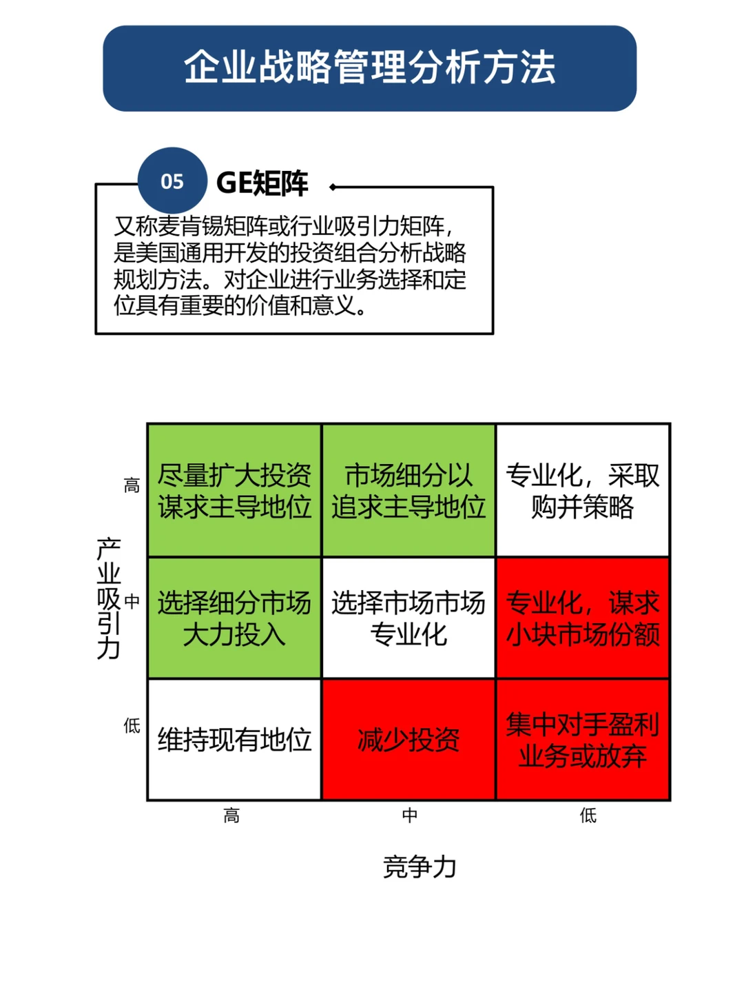 职场人必知-12个企业战略管理分析模型