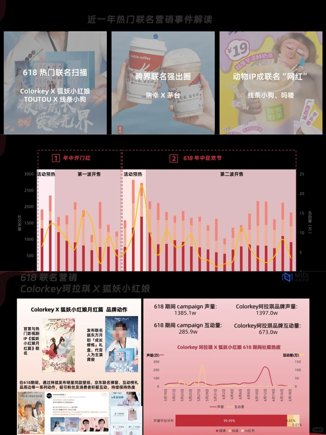 2024品牌联名营销趋势洞察|洞察报告