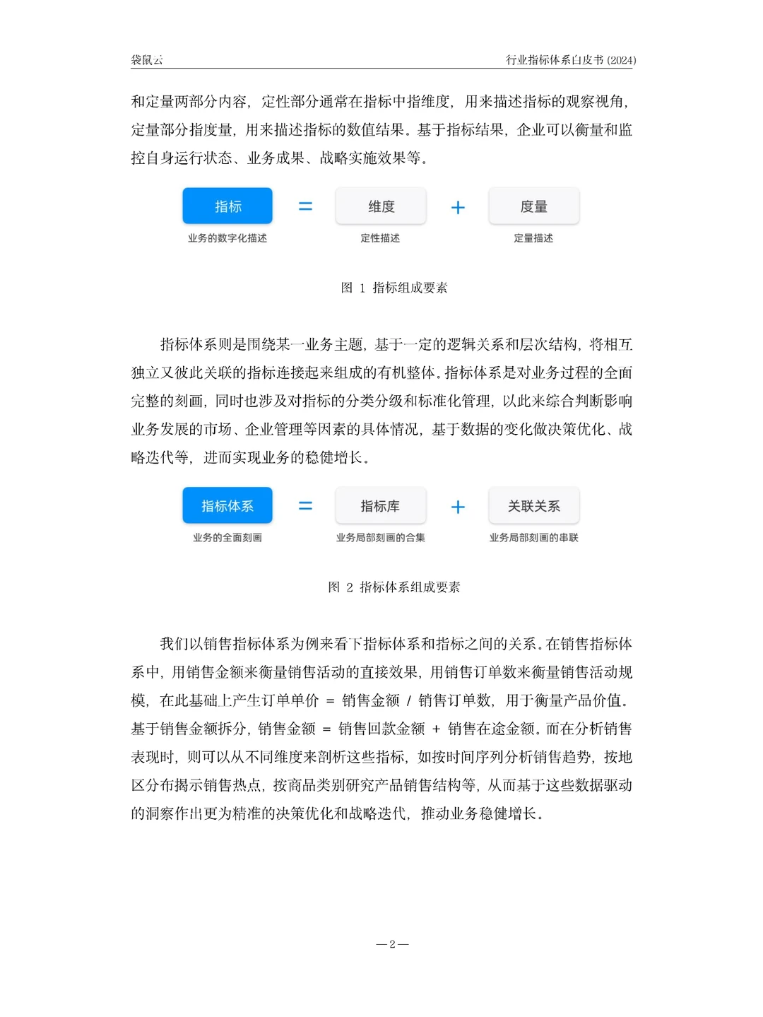 2024行业指标体系白皮书