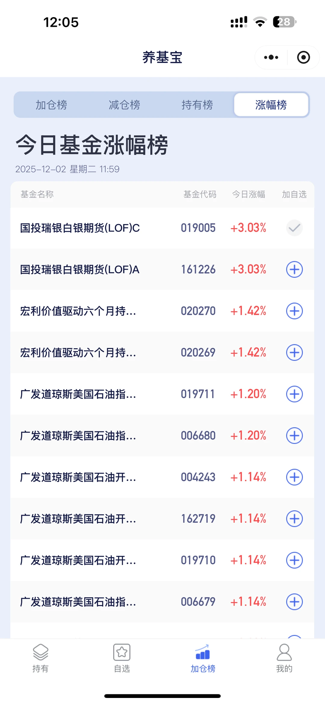 12.2午盘｜哇，满屏的护眼色！