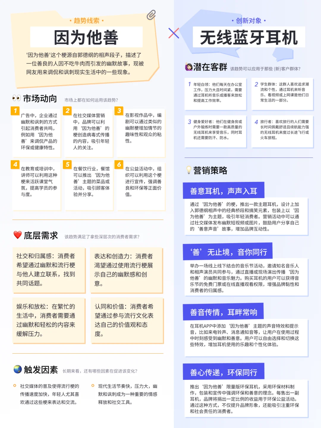 盘点 x 应用 | 玩转2024热点趋势