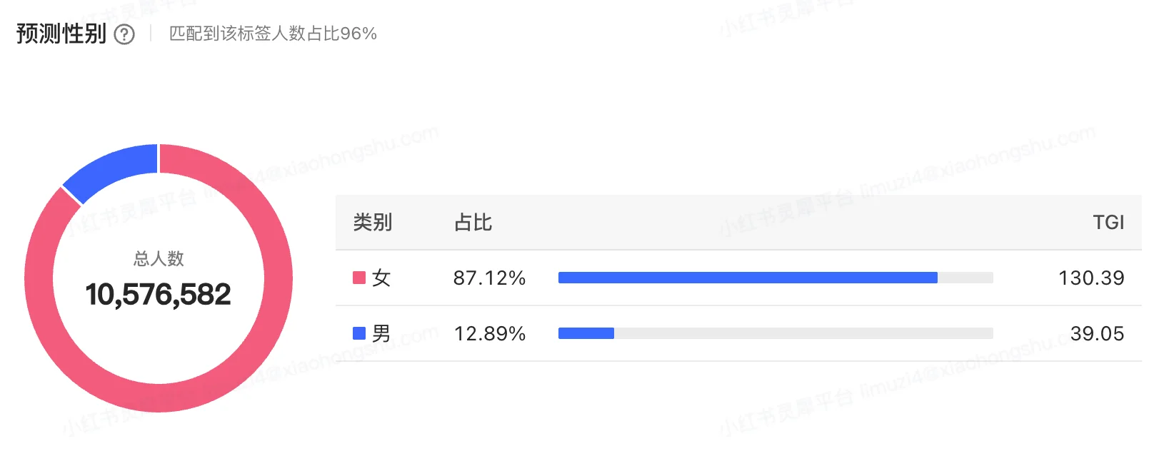 家政服务大盘行业人群