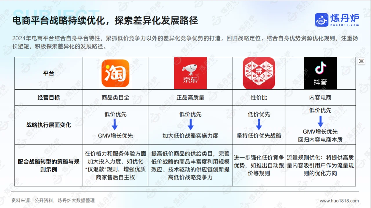 2024年线上市场数据复盘与趋势洞察，共49p