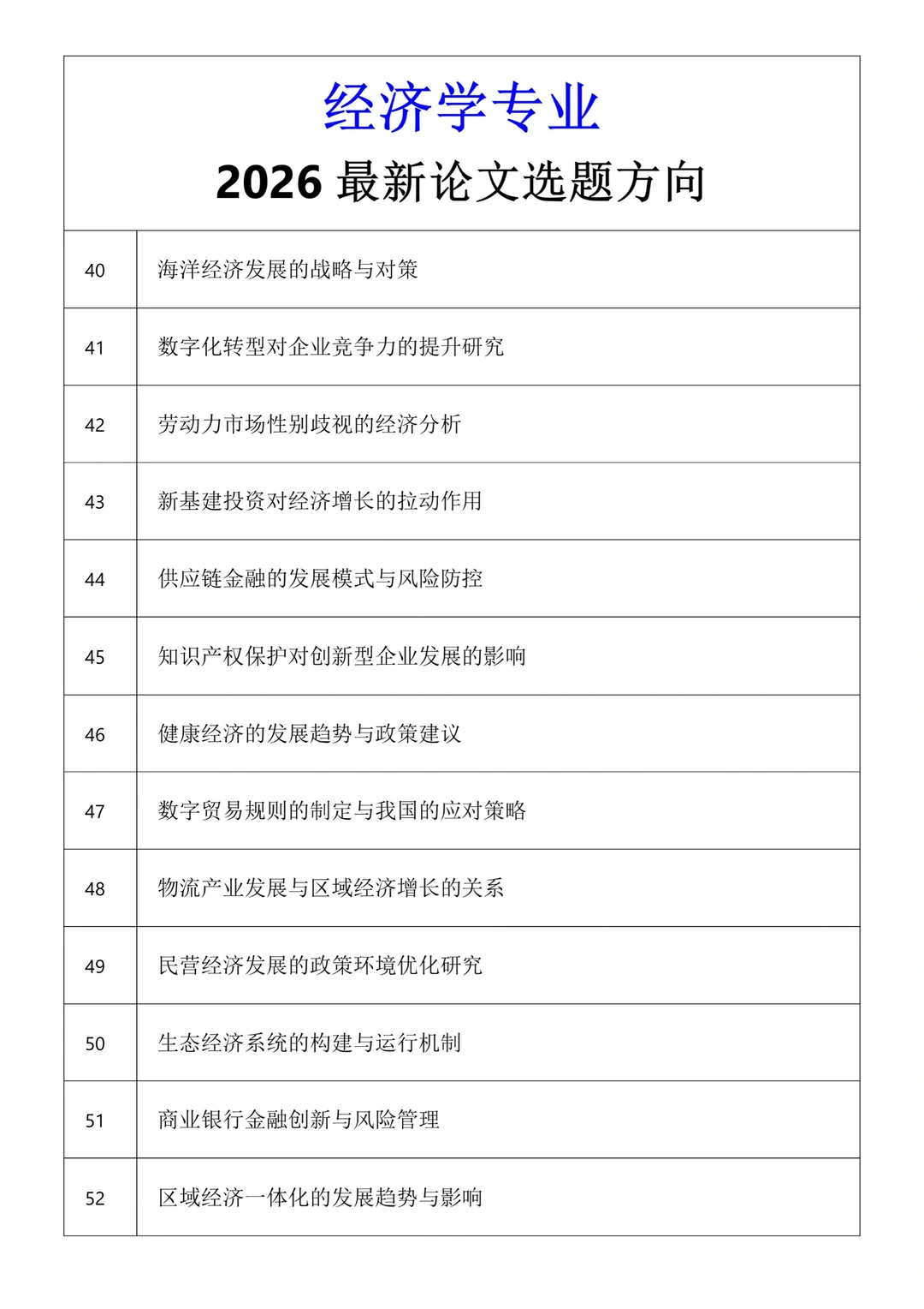 经济学专业的宝子有福啦——最新选题?