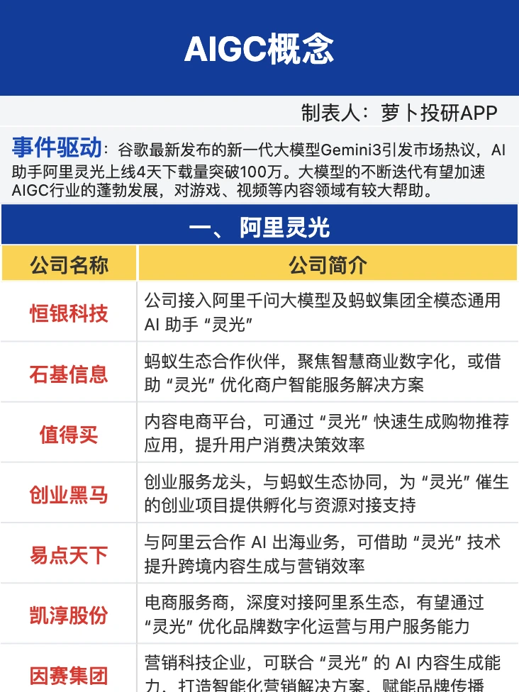 AIGC概念梳理