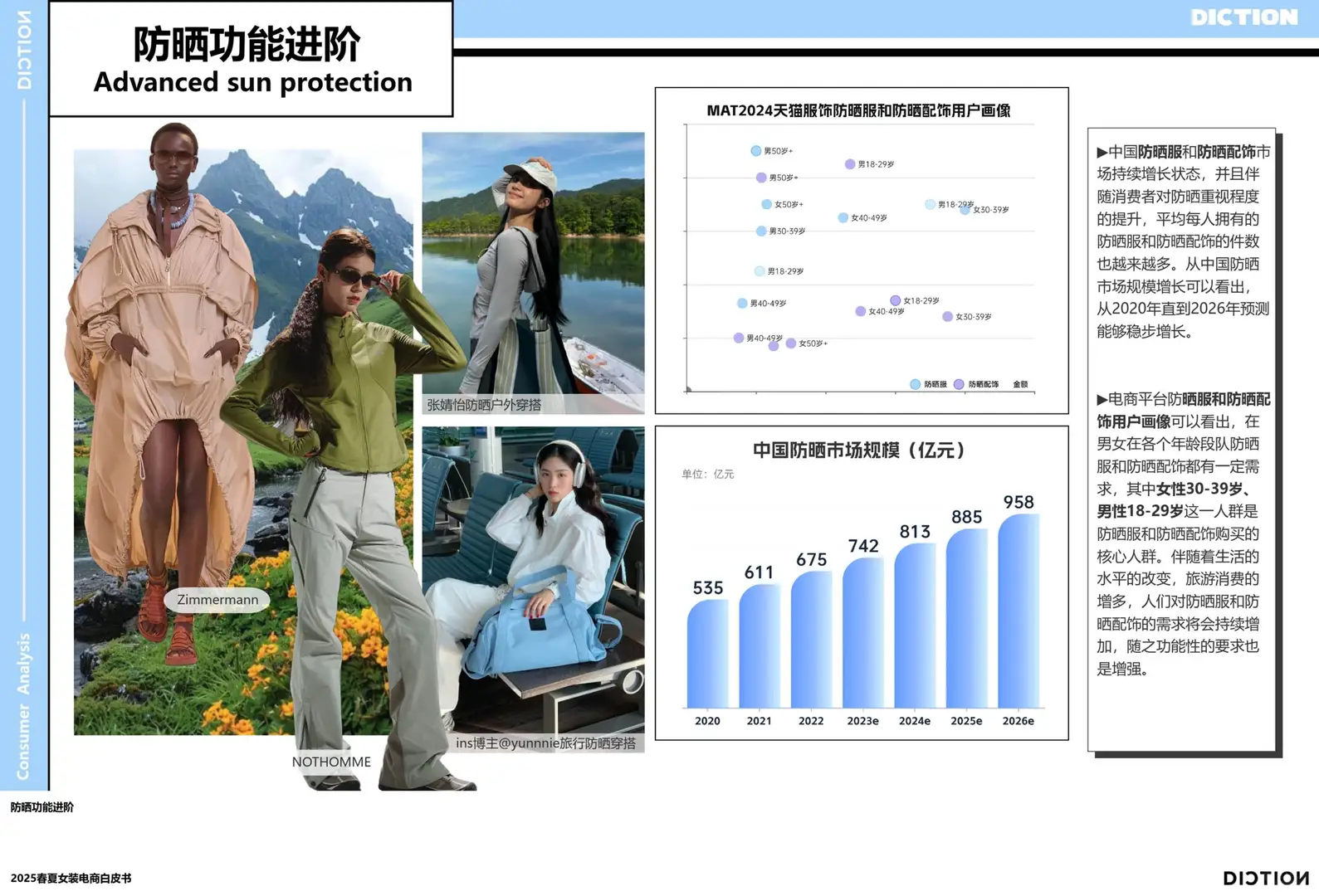 2025女装电商流行趋势
