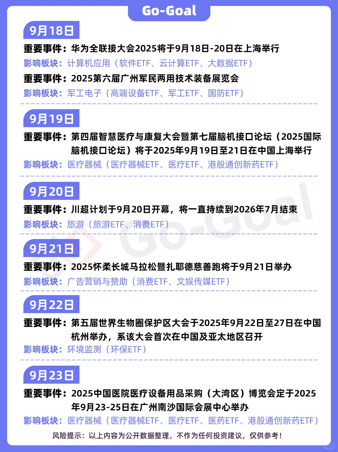 九月基金大事件