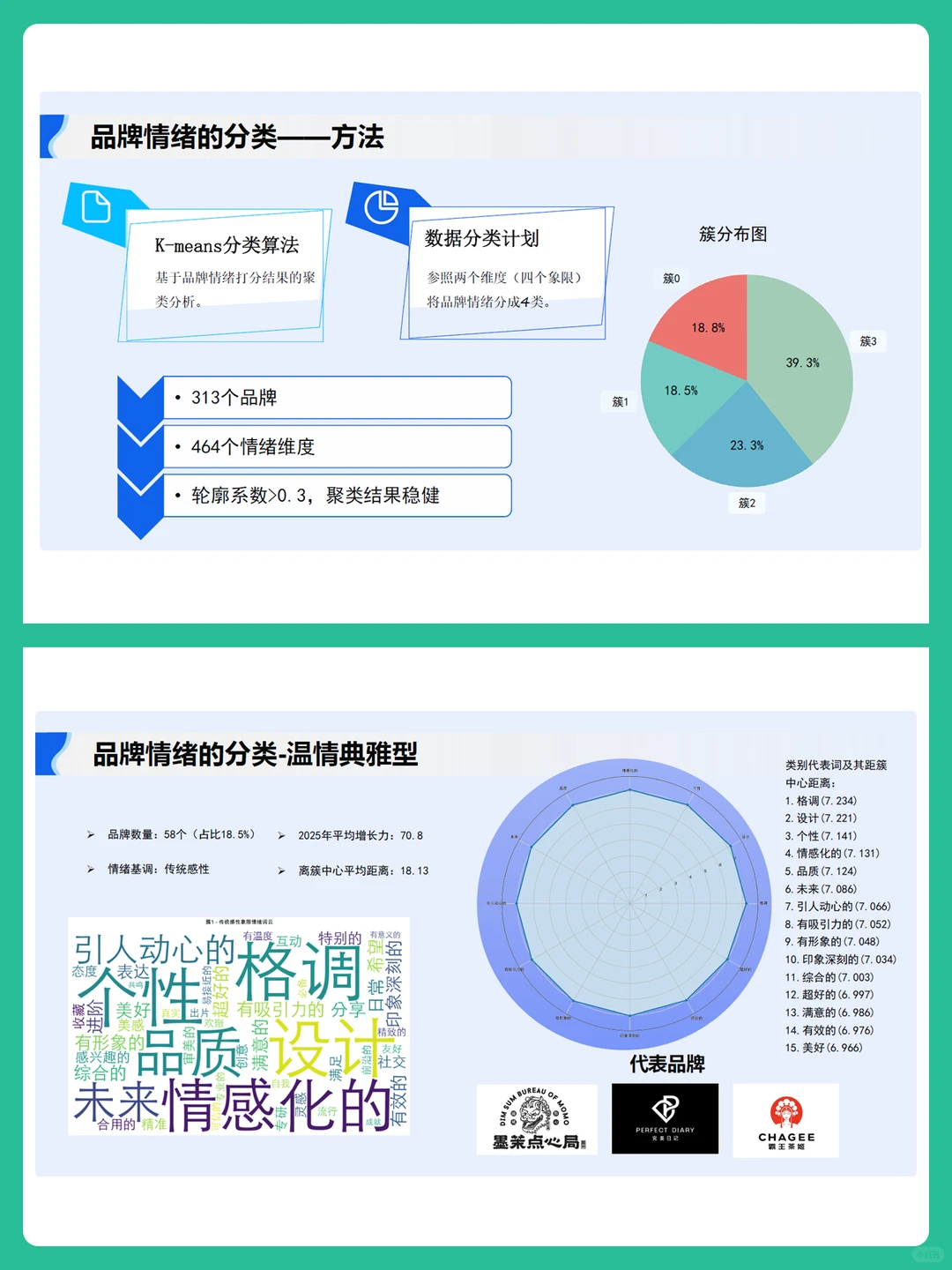AI时代消费者情绪购买行为分析报告