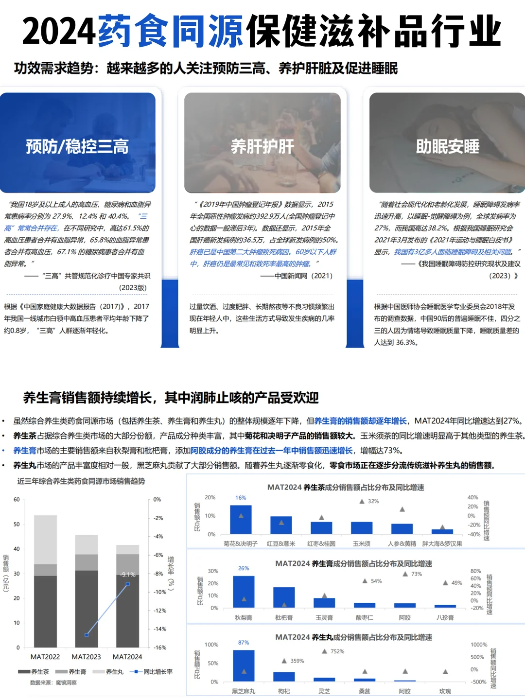 2024药食同源保健滋补品行业