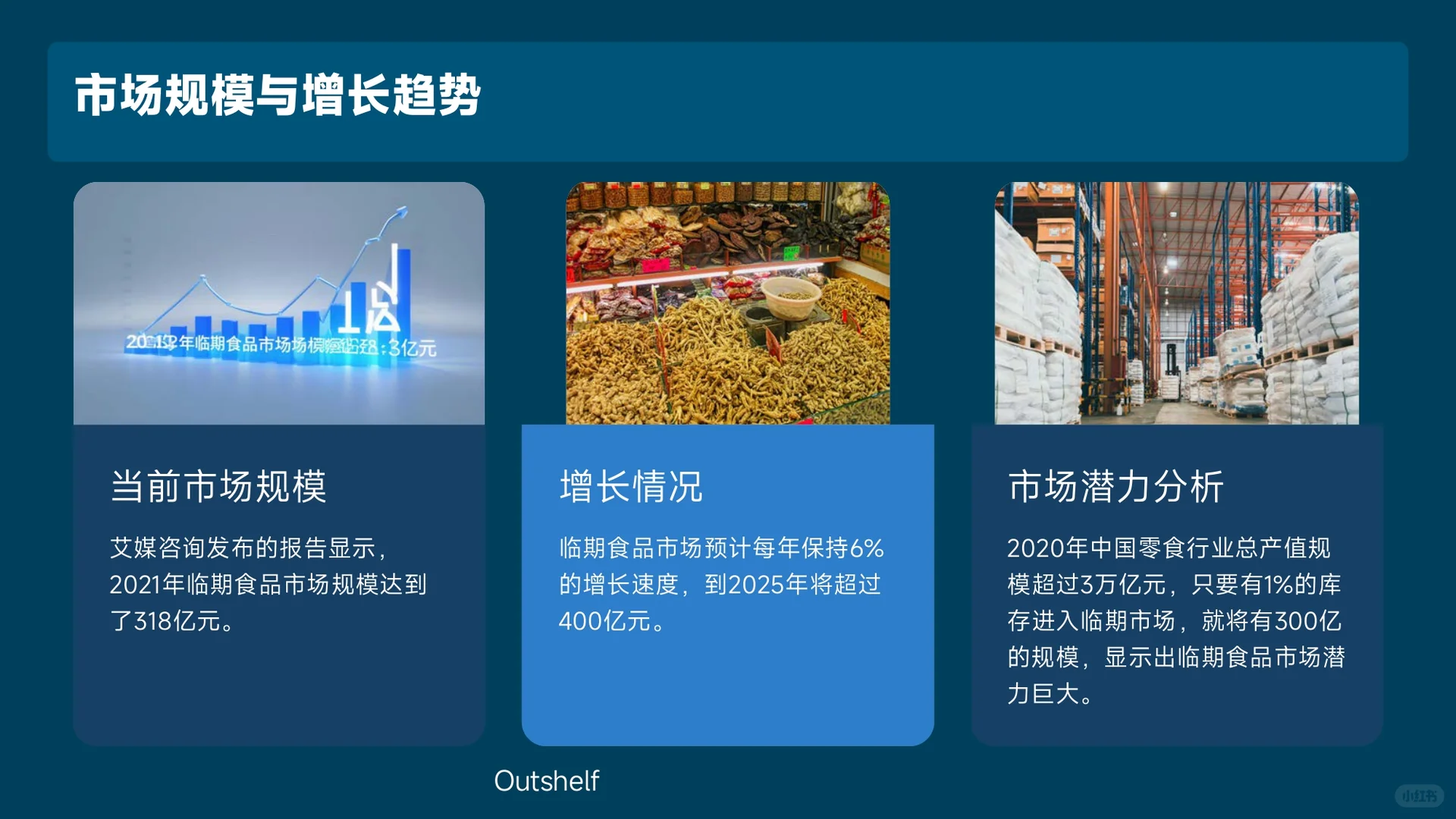 2025折扣店临期品分级销售策略研究-31页