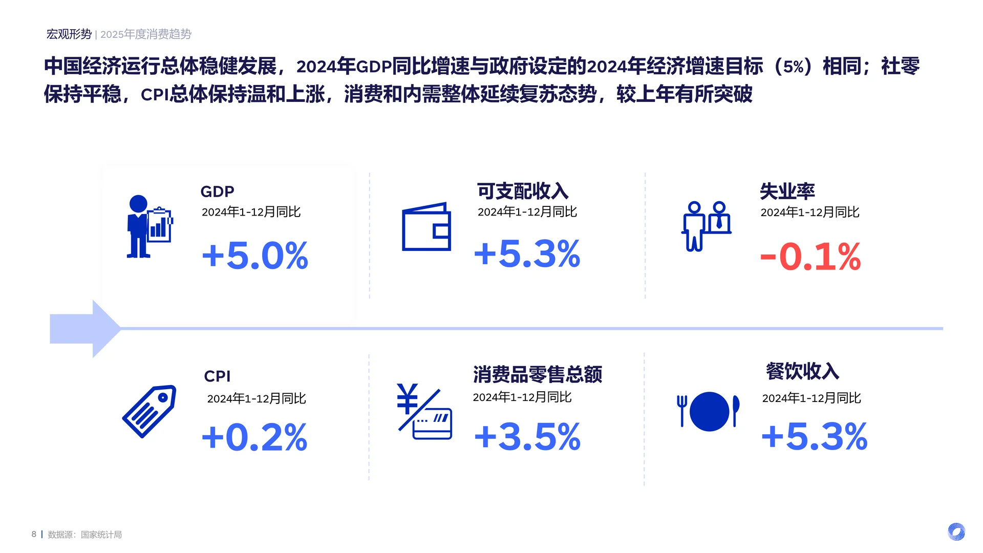 2025食饮消费观察及创新风向前瞻