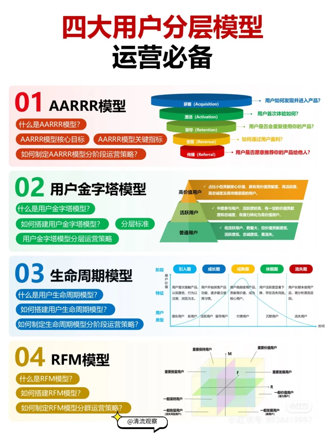 这些模型运营必备！