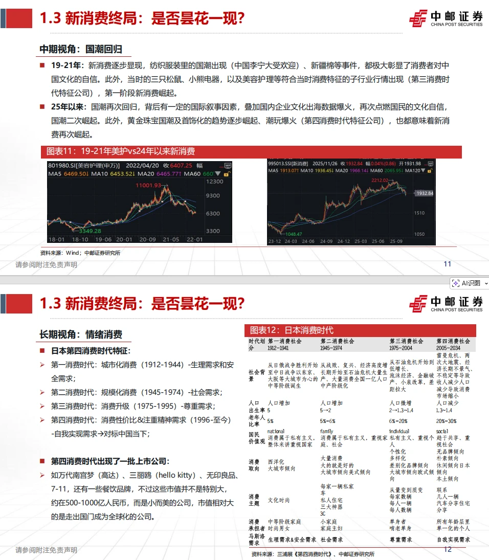 新消费爆火背后,Z世代正在重塑消费市场!