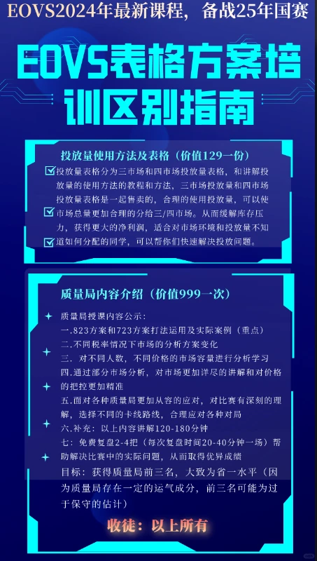 免费获取第一名都在用的EOVS高质量方案