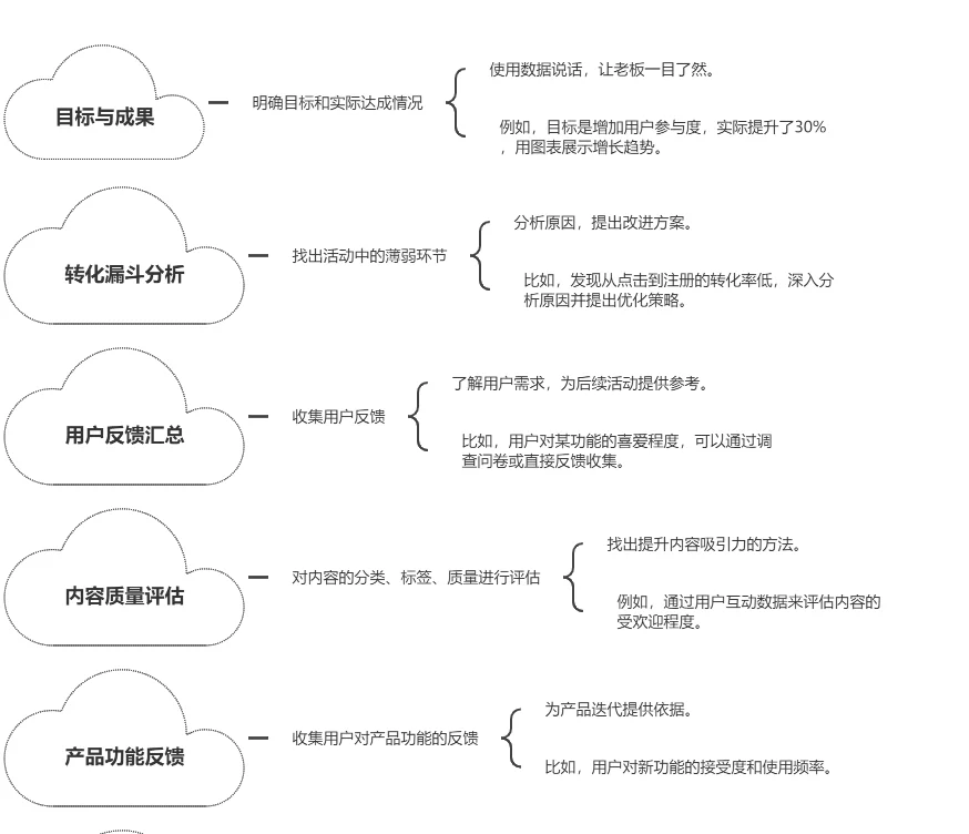 运营人的年中盘点与年末准备攻略?