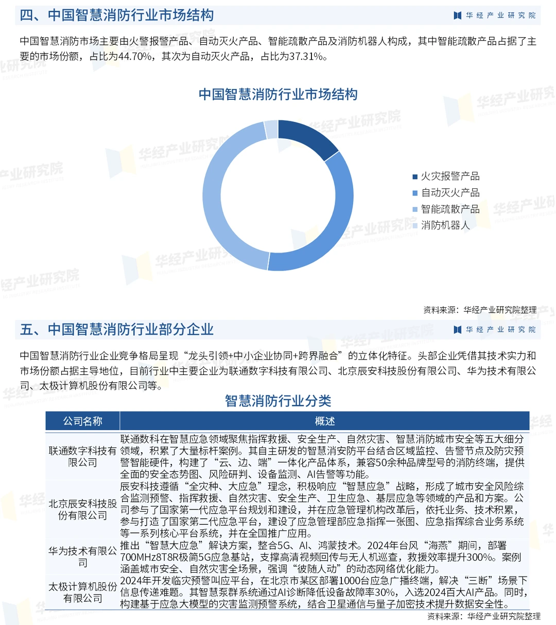 2025年中国智慧消防行业竞争格局及趋势预测