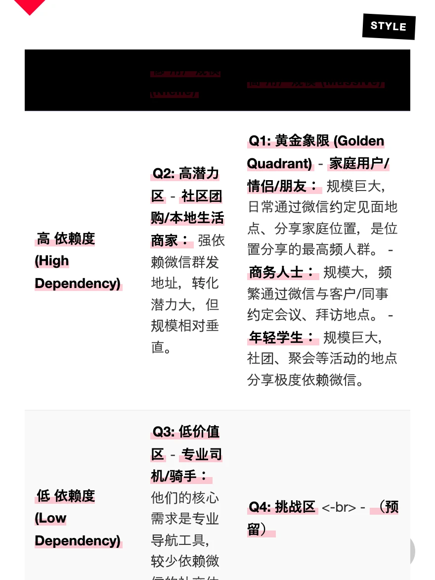 拆解“腾讯地图”的用户增长策略