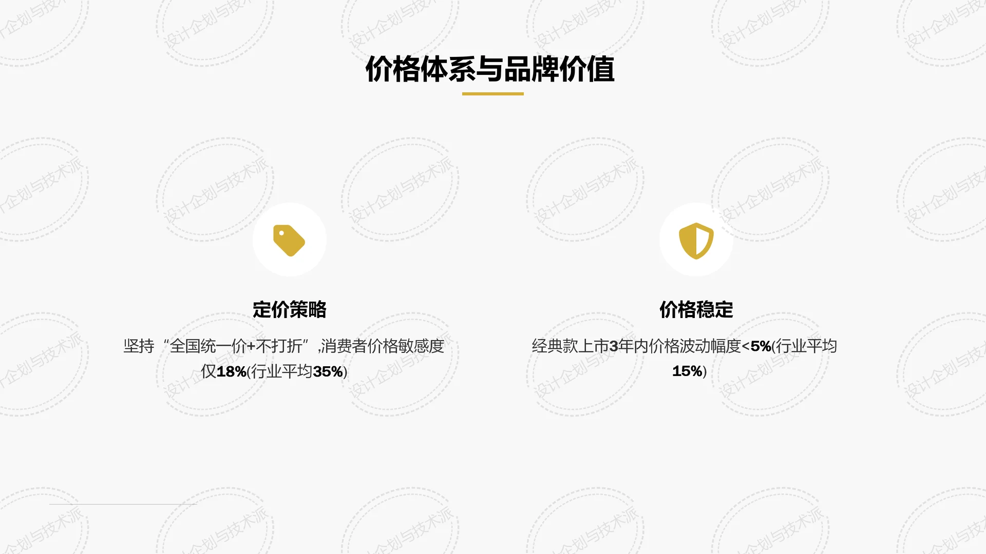 ?哥弟品牌二次增长战略全解析