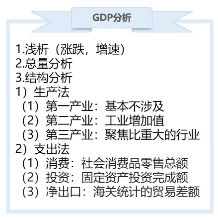 3分钟搞懂GDP分析方法