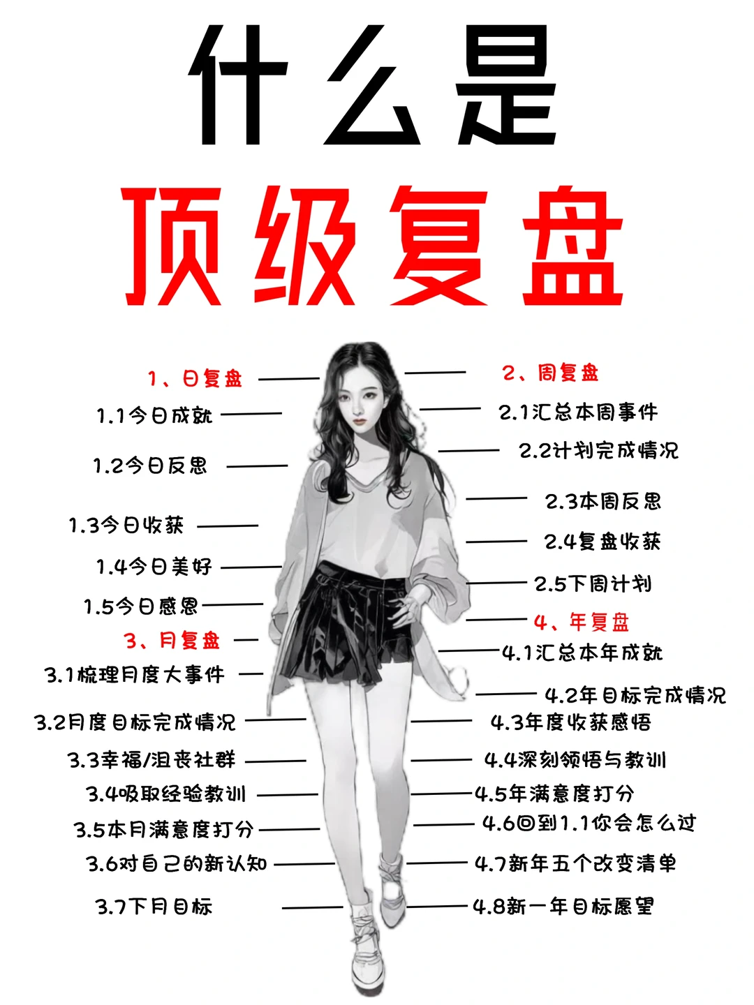 【腾讯|阿里|字节】员工都在用的复盘方式