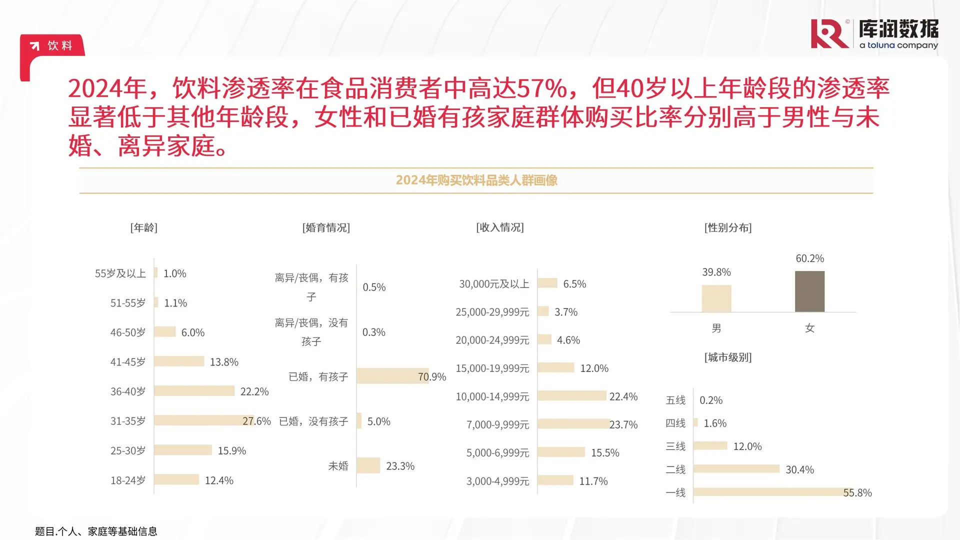 2024年食品饮料行业,这些趋势你必须知道!?