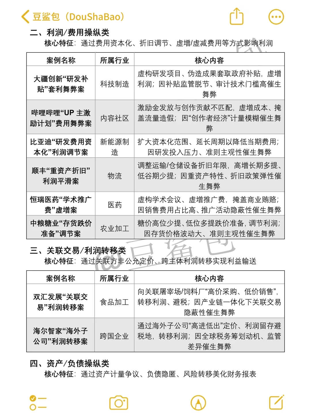财务舞弊经典案例合集！不会选的直接抄啊‼