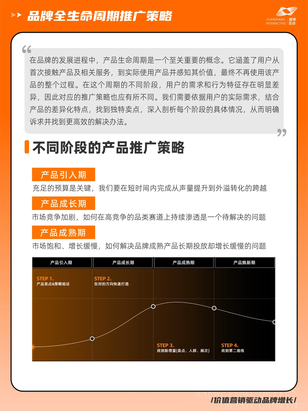 一篇搞懂品牌在产品生命周期各阶段推广策略