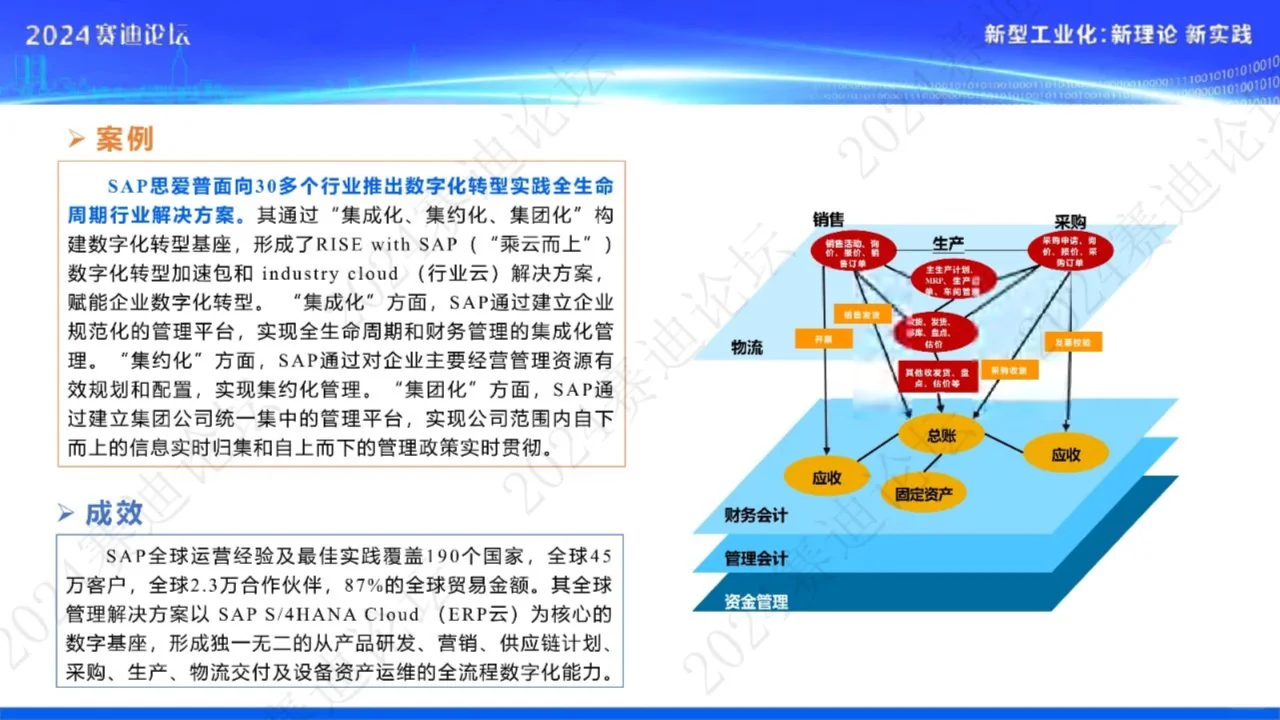 中小企业数字化转型研究报告（2024）