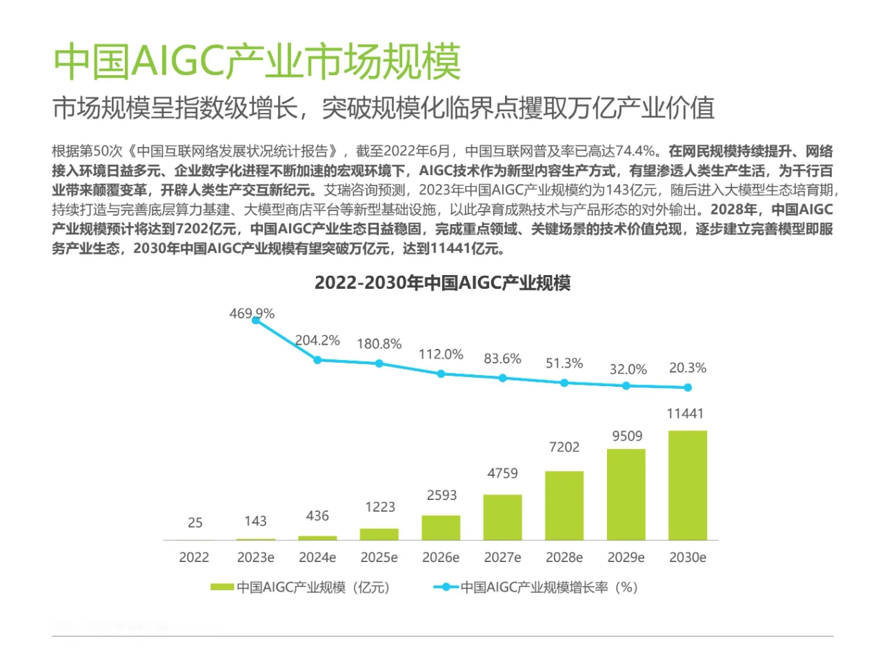 AIGC 科普 | 产业报告