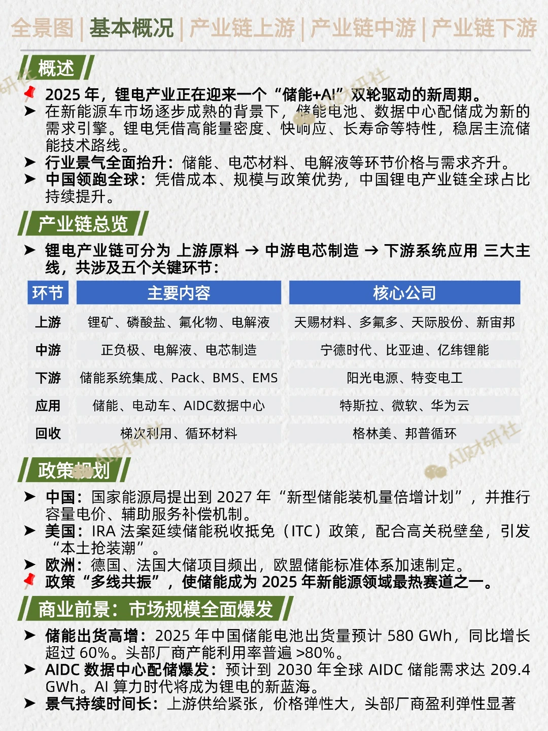 一天吃透产业链：锂电材料（储能+AI爆发）