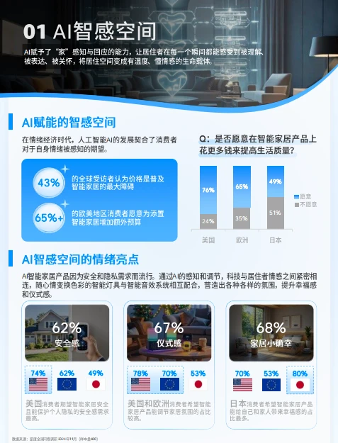 82页|2025全球电商选品趋势洞察报告