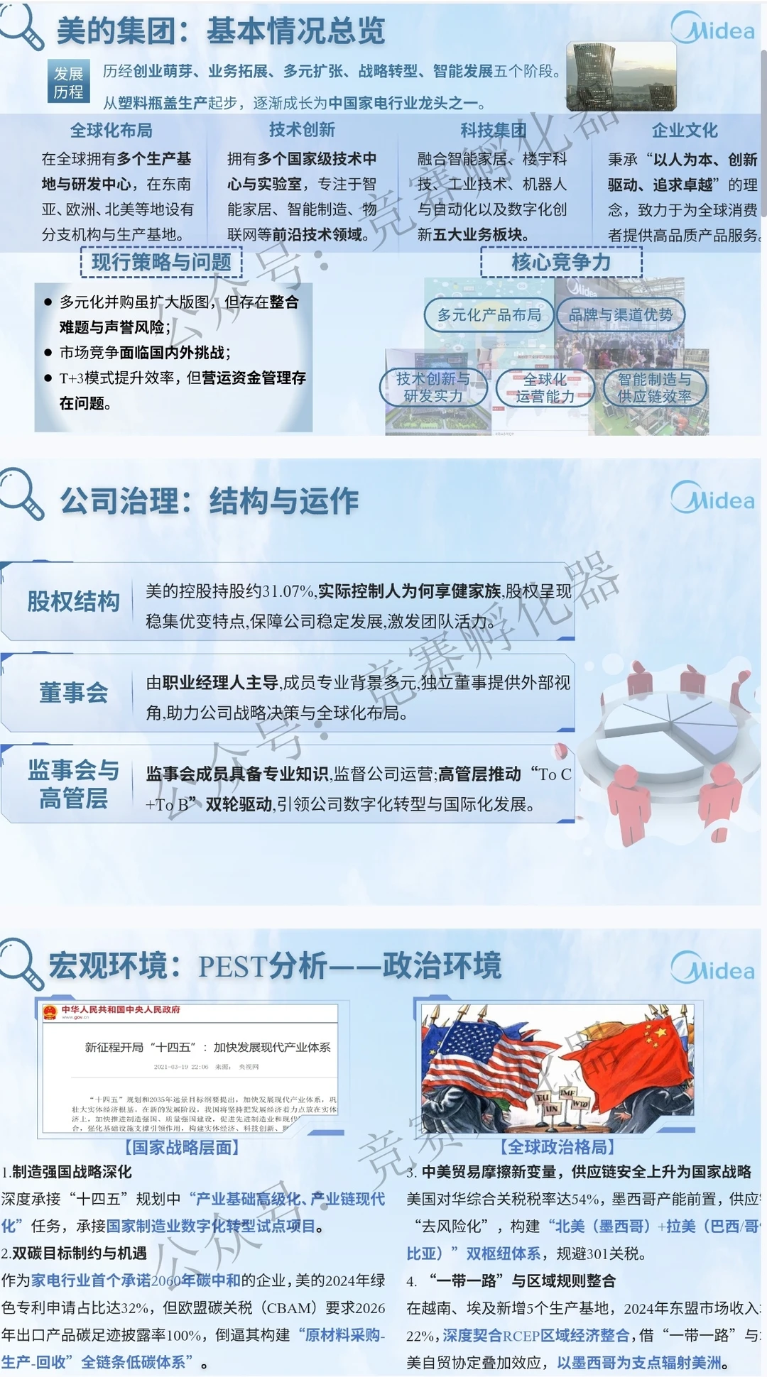 商挑会计与商业管理案例竞赛优秀作品③