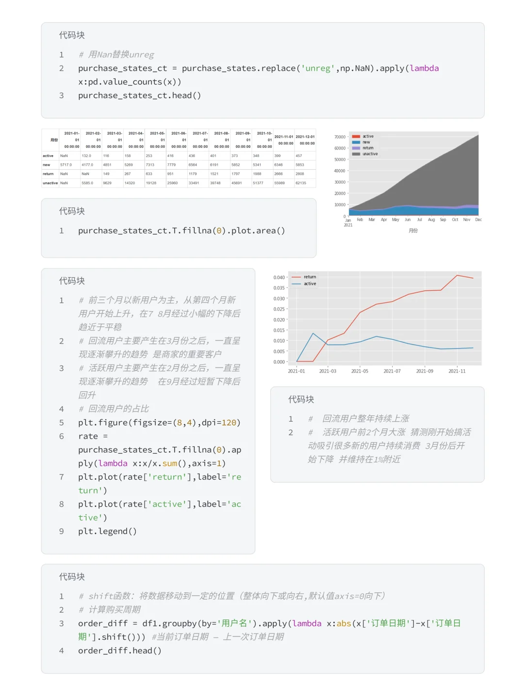 基于K-means-RFM天猫电商用户消费行为分析