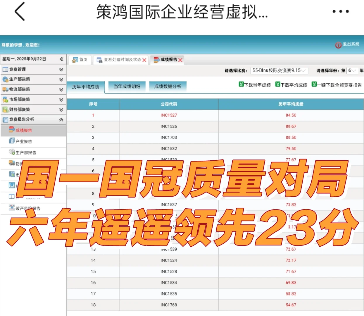 什么?商科综合能力大赛断层领先!