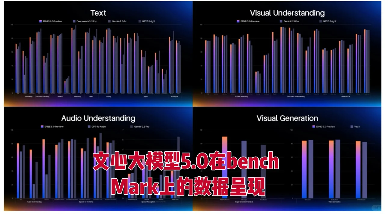 一图览最新大模型格局:TOP 10有哪些看点?