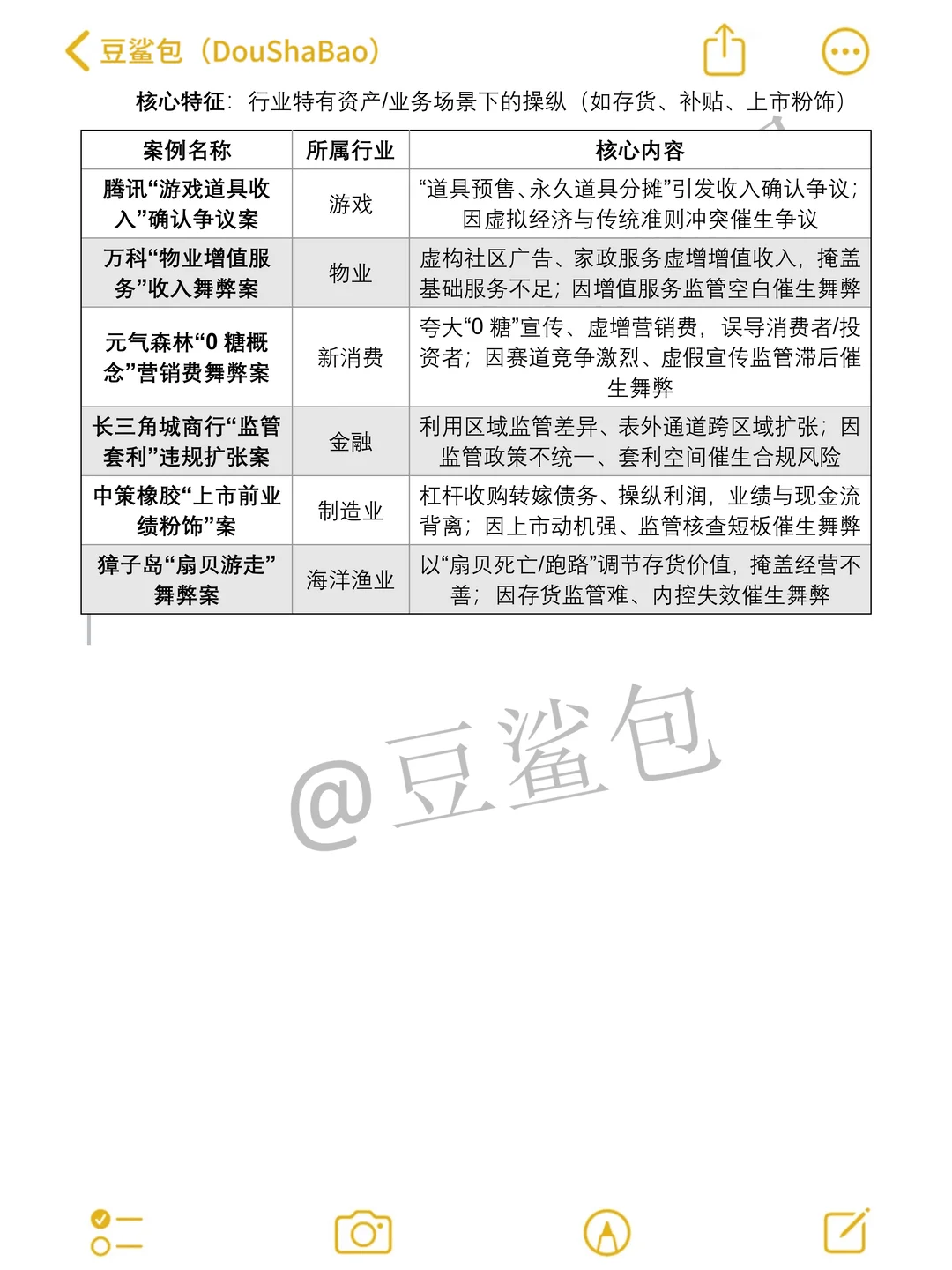 财务舞弊经典案例合集！不会选的直接抄啊‼