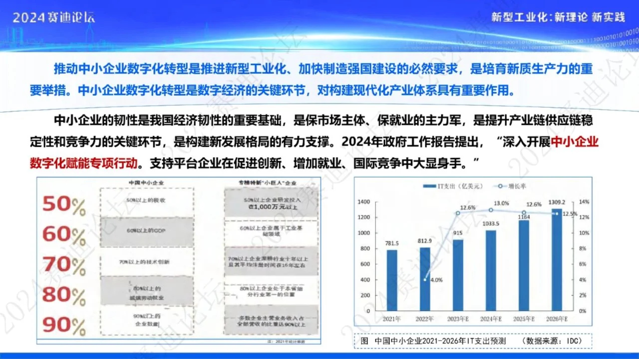 中小企业数字化转型研究报告（2024）