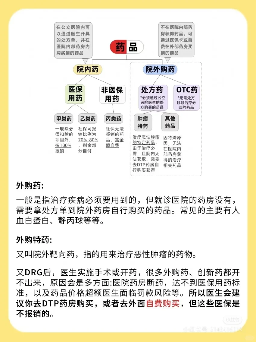 医保改革DRG的影响